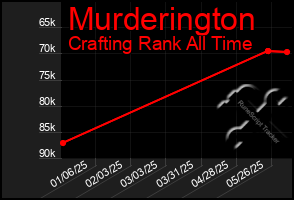 Total Graph of Murderington