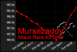 Total Graph of Mursezaddy