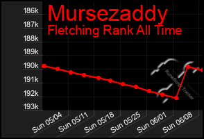 Total Graph of Mursezaddy