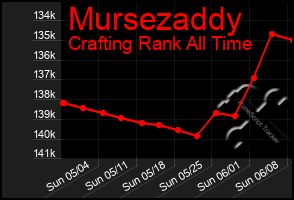 Total Graph of Mursezaddy