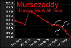 Total Graph of Mursezaddy