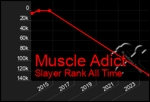 Total Graph of Muscle Adict