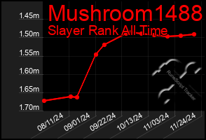 Total Graph of Mushroom1488