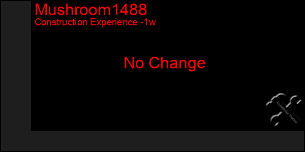 Last 7 Days Graph of Mushroom1488