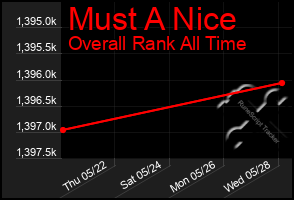 Total Graph of Must A Nice