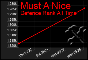 Total Graph of Must A Nice