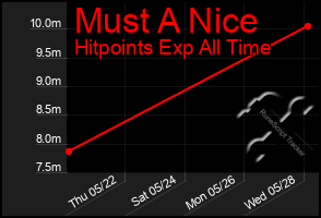 Total Graph of Must A Nice
