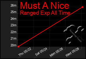 Total Graph of Must A Nice