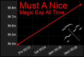 Total Graph of Must A Nice