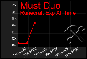 Total Graph of Must Duo