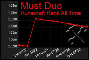 Total Graph of Must Duo
