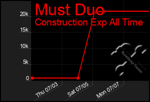 Total Graph of Must Duo