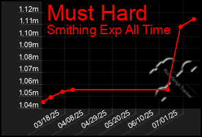 Total Graph of Must Hard