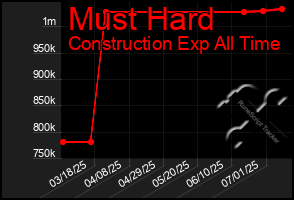 Total Graph of Must Hard