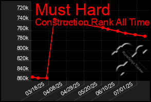 Total Graph of Must Hard