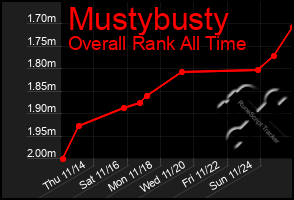 Total Graph of Mustybusty