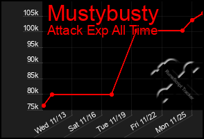 Total Graph of Mustybusty