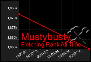 Total Graph of Mustybusty