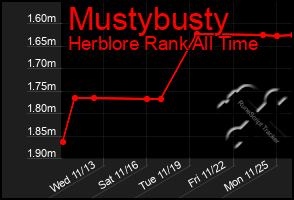 Total Graph of Mustybusty