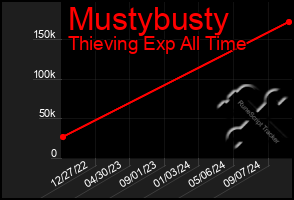 Total Graph of Mustybusty