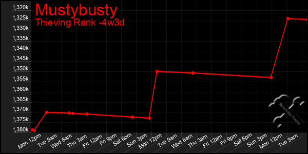 Last 31 Days Graph of Mustybusty