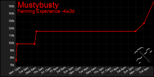 Last 31 Days Graph of Mustybusty