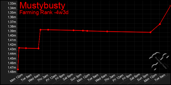 Last 31 Days Graph of Mustybusty