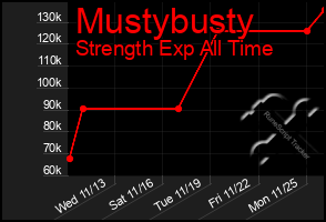 Total Graph of Mustybusty