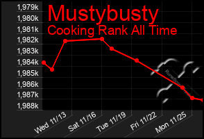 Total Graph of Mustybusty