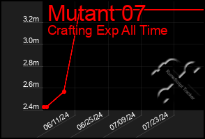 Total Graph of Mutant 07