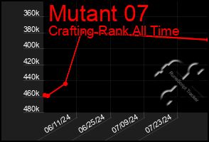 Total Graph of Mutant 07