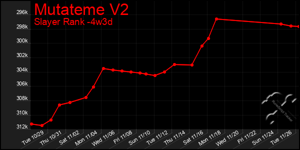 Last 31 Days Graph of Mutateme V2