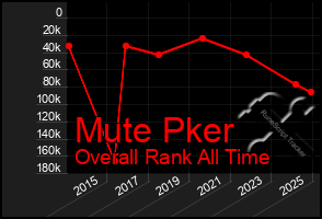 Total Graph of Mute Pker