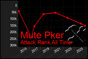 Total Graph of Mute Pker