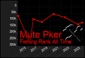 Total Graph of Mute Pker