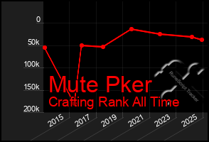 Total Graph of Mute Pker