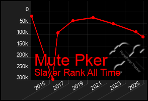 Total Graph of Mute Pker
