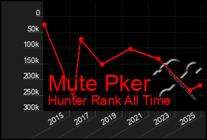 Total Graph of Mute Pker