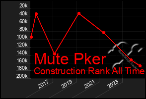 Total Graph of Mute Pker