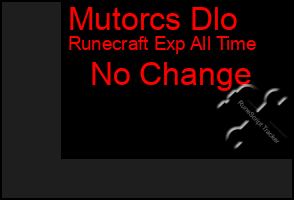 Total Graph of Mutorcs Dlo