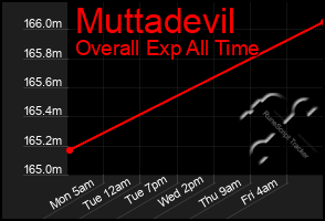 Total Graph of Muttadevil