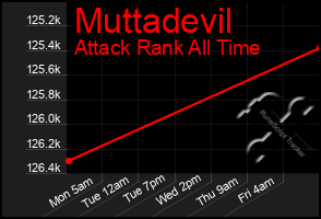 Total Graph of Muttadevil