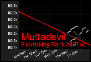 Total Graph of Muttadevil