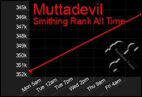 Total Graph of Muttadevil