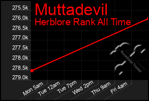 Total Graph of Muttadevil