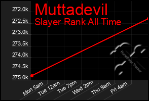 Total Graph of Muttadevil