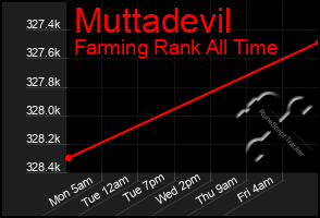 Total Graph of Muttadevil