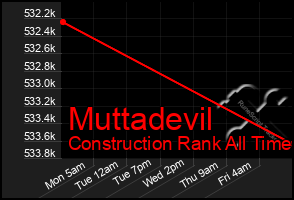 Total Graph of Muttadevil