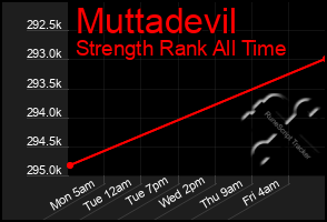 Total Graph of Muttadevil