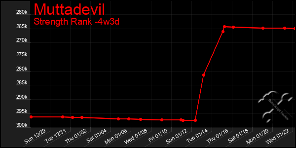 Last 31 Days Graph of Muttadevil